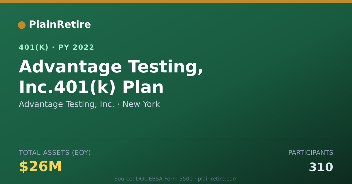 Shareable card for Advantage Testing, Inc. 401(k) Plan (2022)