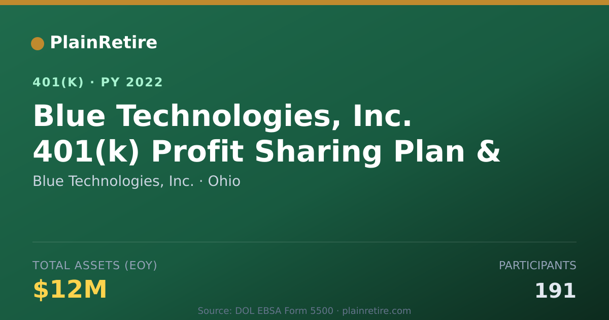 Shareable card for Blue Technologies, Inc. 401(k) Plan (2022)
