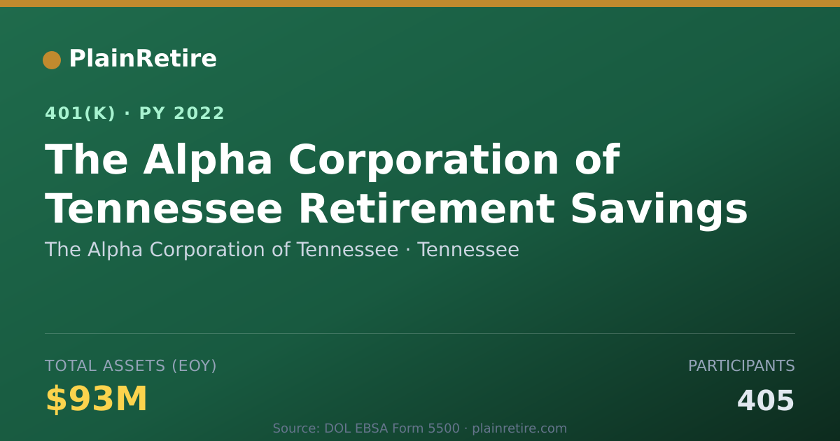 Shareable card for The Alpha Corporation of Tennessee 401(k) Plan (2022)