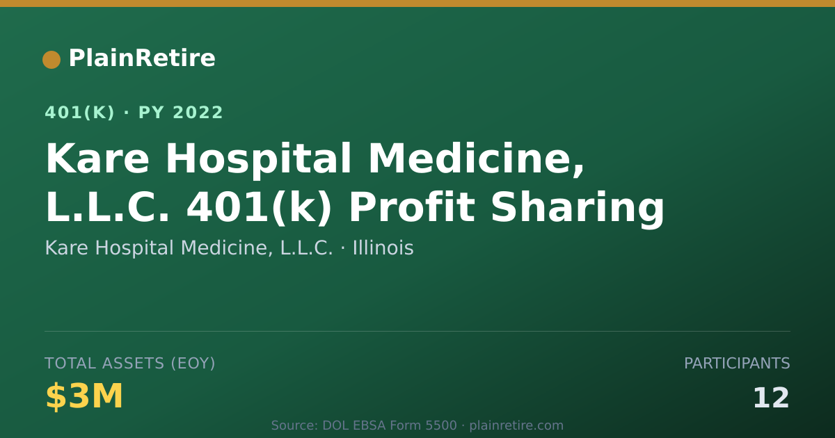 Shareable card for Kare Hospital Medicine, L.L.C. 401(k) Plan (2022)
