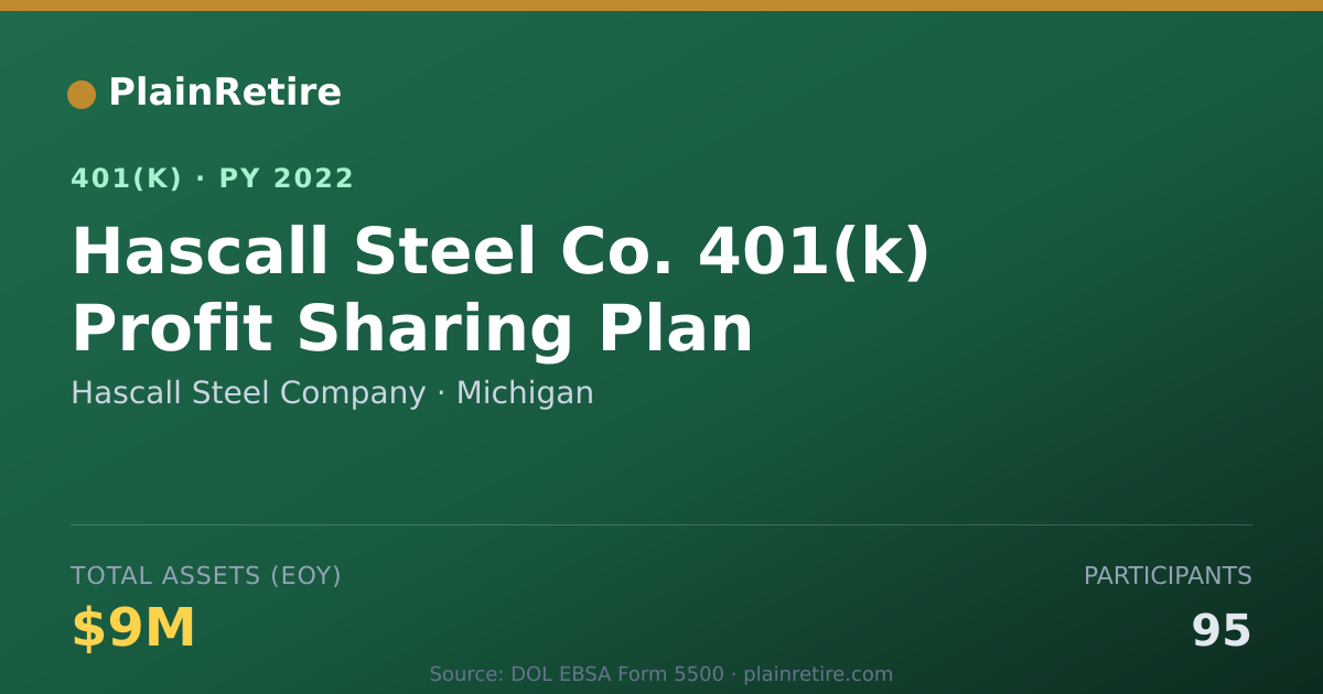 Shareable card for Hascall Steel Company 401(k) Plan (2022)