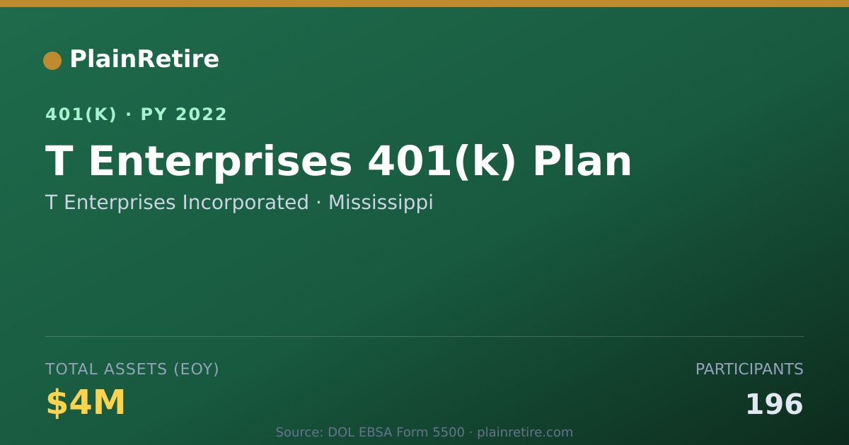 Shareable card for T Enterprises Incorporated 401(k) Plan (2022)