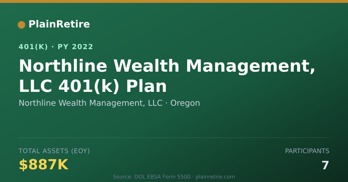 Shareable card for Northline Wealth Management, LLC 401(k) Plan (2022)