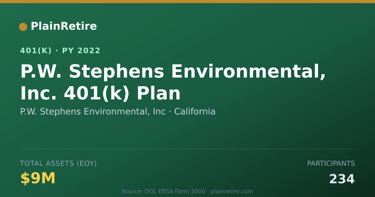 Shareable card for P.W. Stephens Environmental, Inc 401(k) Plan (2022)