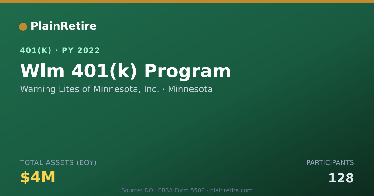 Shareable card for Warning Lites of Minnesota, Inc. 401(k) Plan (2022)