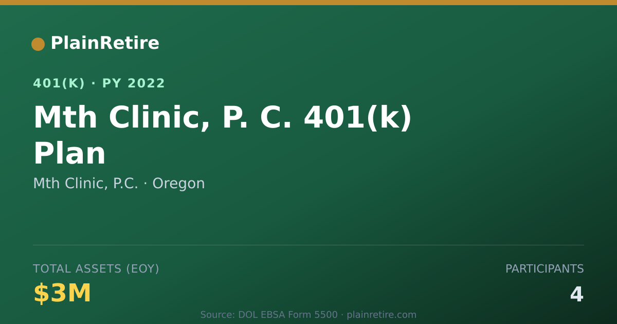 Shareable card for Mth Clinic, P.C. 401(k) Plan (2022)