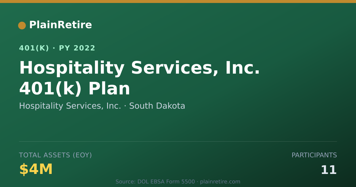 Shareable card for Hospitality Services, Inc. 401(k) Plan (2022)