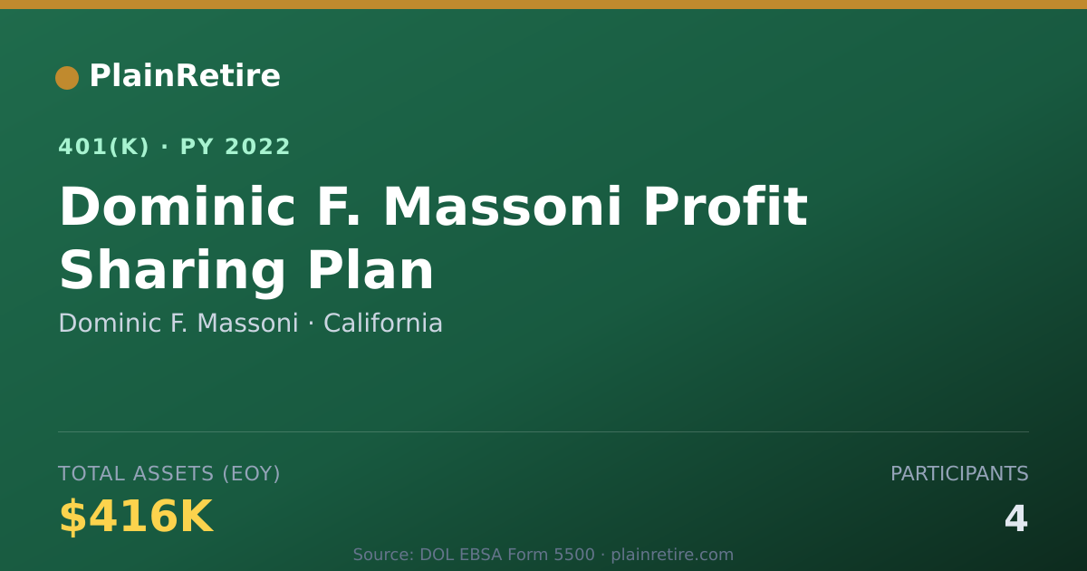 Shareable card for Dominic F. Massoni 401(k) Plan (2022)