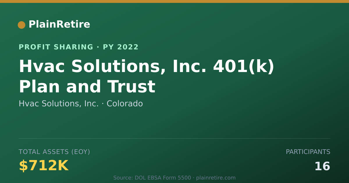 Shareable card for Hvac Solutions, Inc. Profit Sharing Plan (2022)
