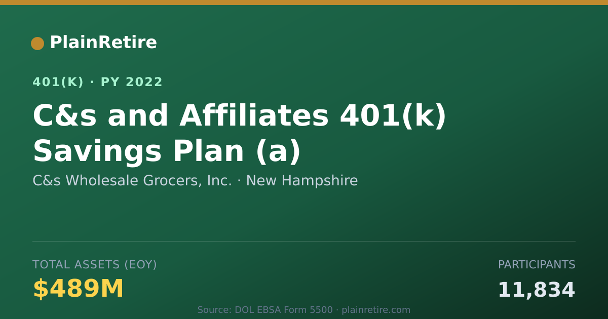 Shareable card for C&s Wholesale Grocers, Inc. 401(k) Plan (2022)