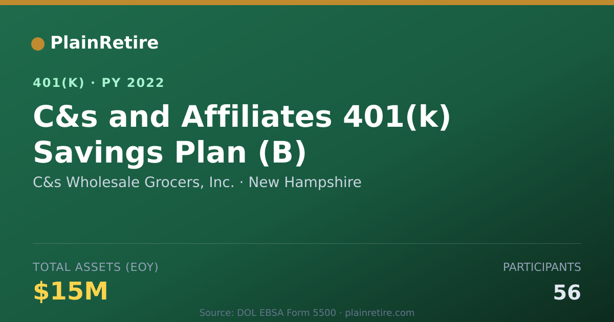 Shareable card for C&s Wholesale Grocers, Inc. 401(k) Plan (2022)