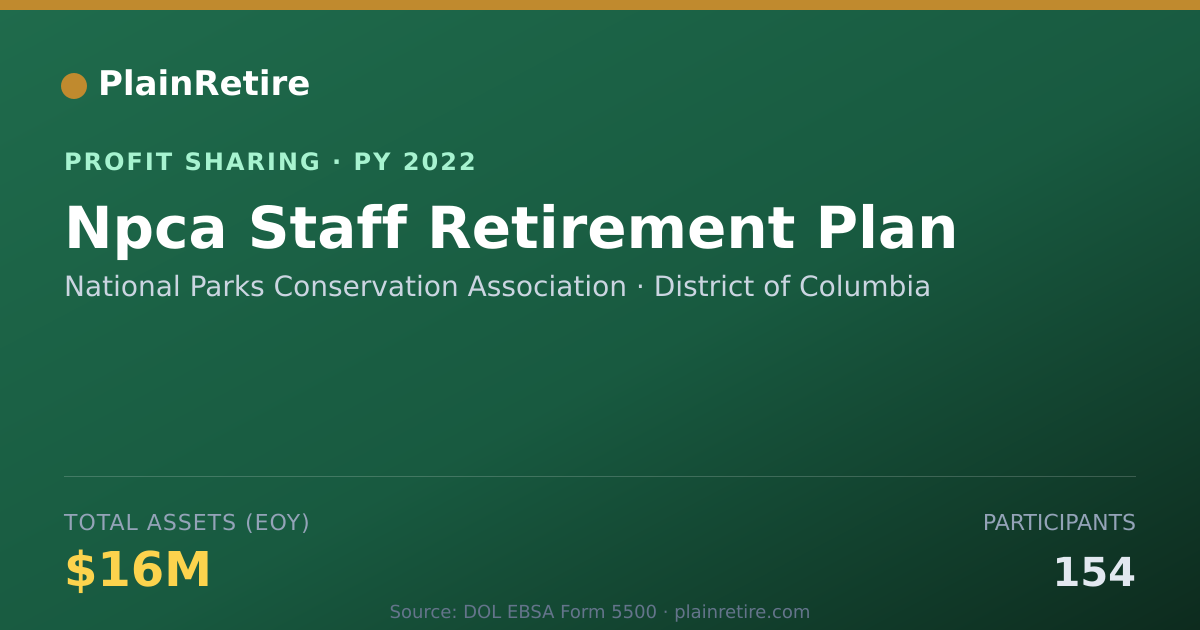 Shareable card for National Parks Conservation Assoc Profit Sharing Plan (2022)