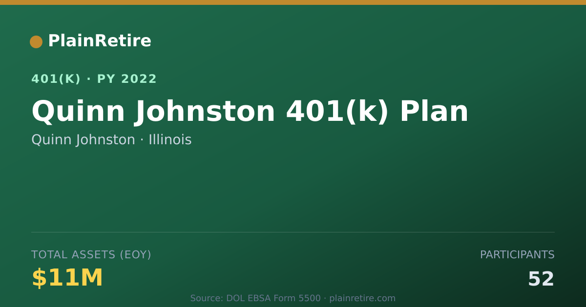 Shareable card for Quinn Johnston 401(k) Plan (2022)