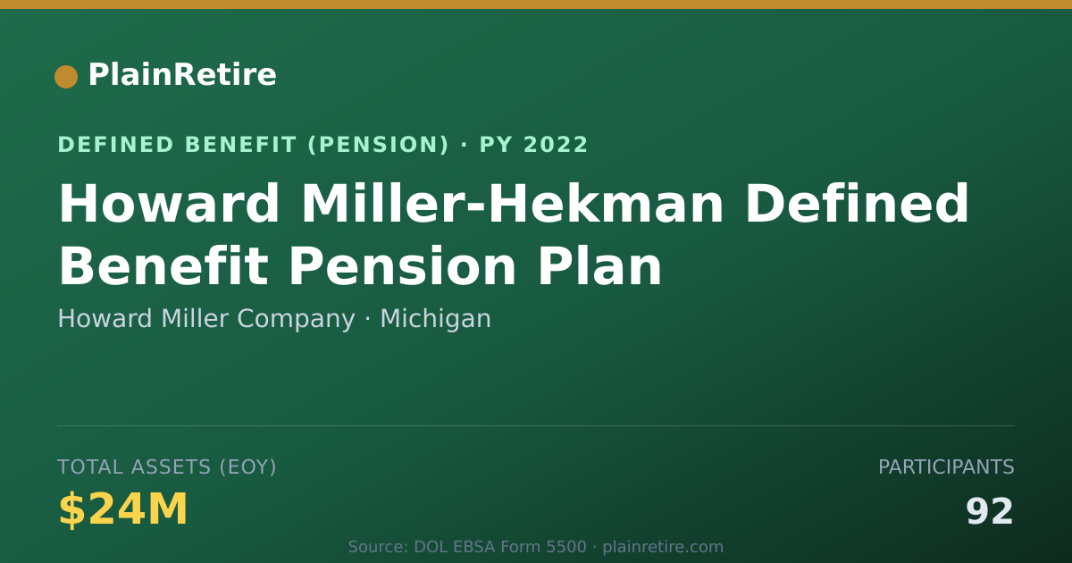 Shareable card for Howard Miller Company Pension Plan (2022)