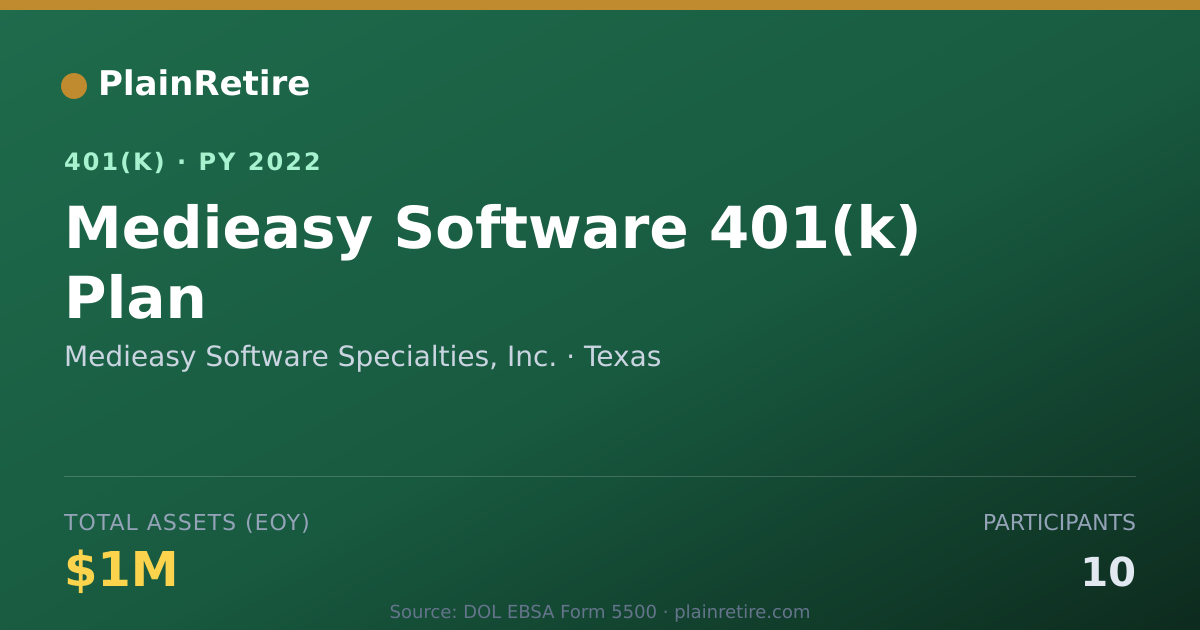 Shareable card for Medieasy Software Specialties, Inc. 401(k) Plan (2022)