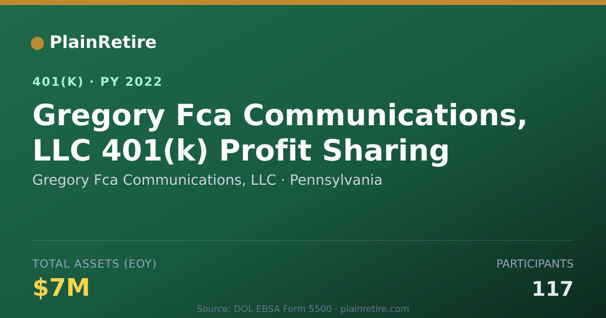 Shareable card for Gregory Fca Communications, LLC 401(k) Plan (2022)
