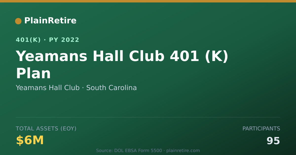 Shareable card for Yeamans Hall Club 401(k) Plan (2022)