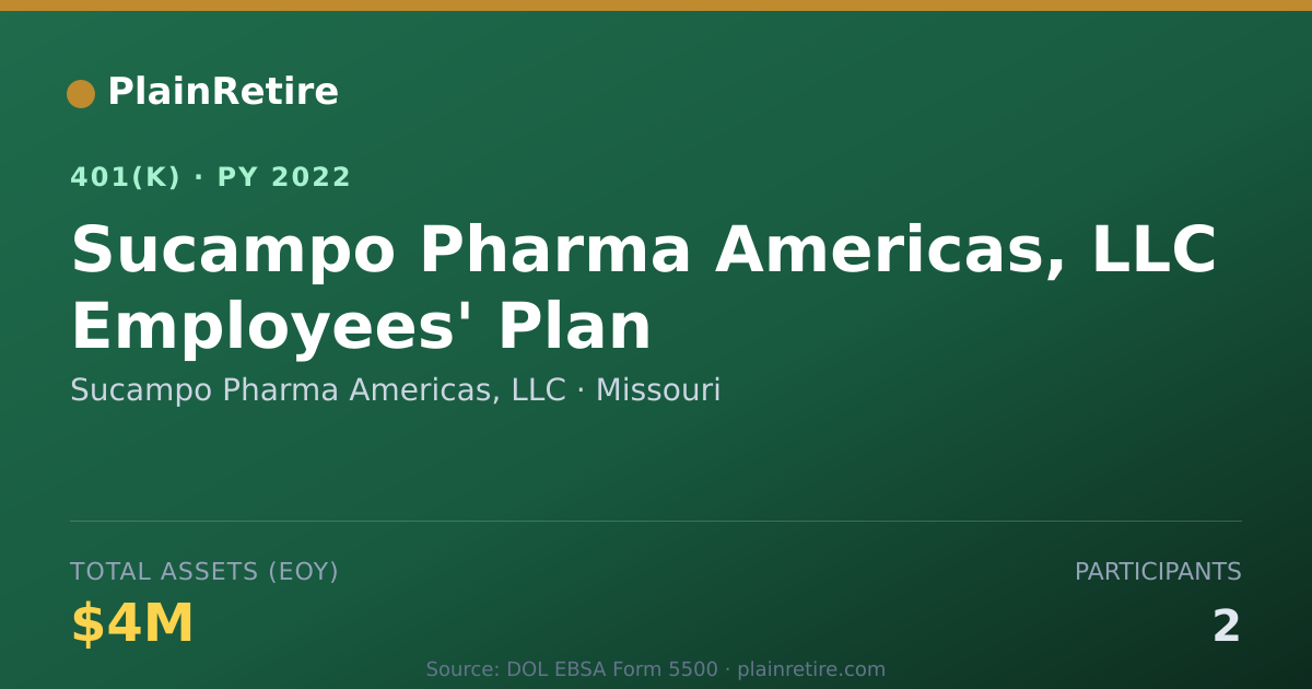 Shareable card for Sucampo Pharma Americas, LLC 401(k) Plan (2022)