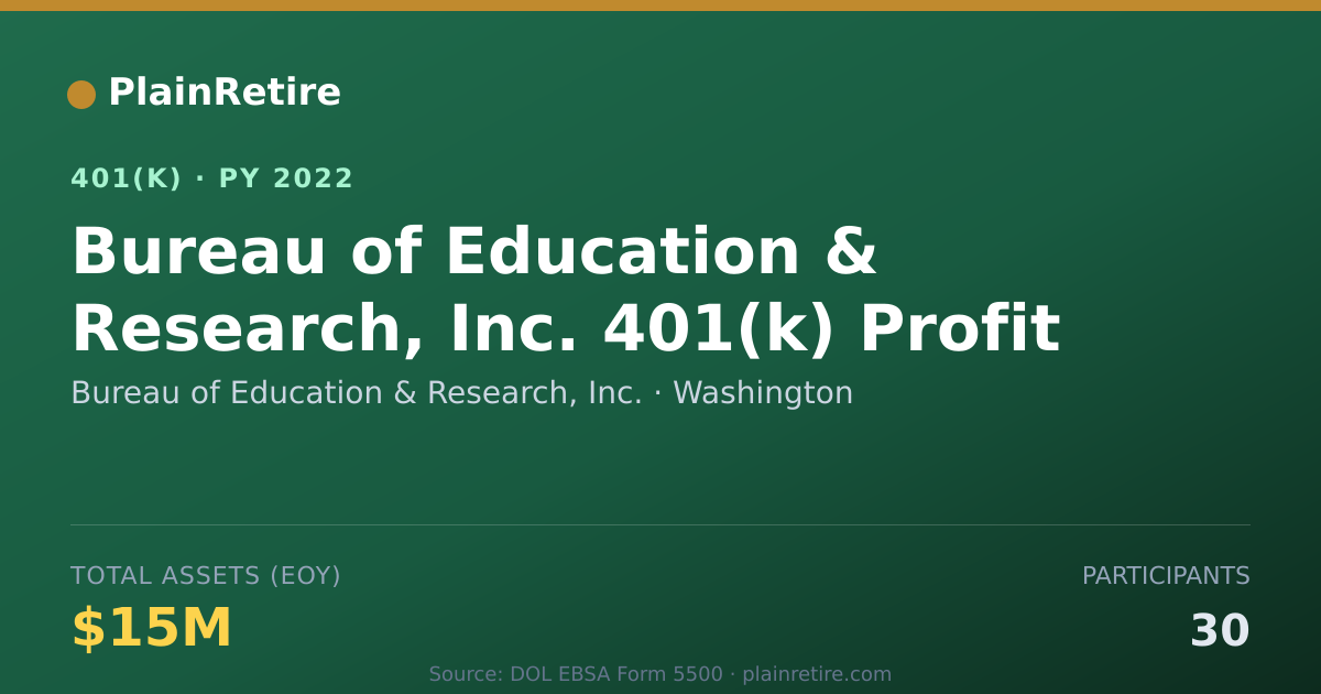 Shareable card for Bureau of Education & Research, Inc. 401(k) Plan (2022)