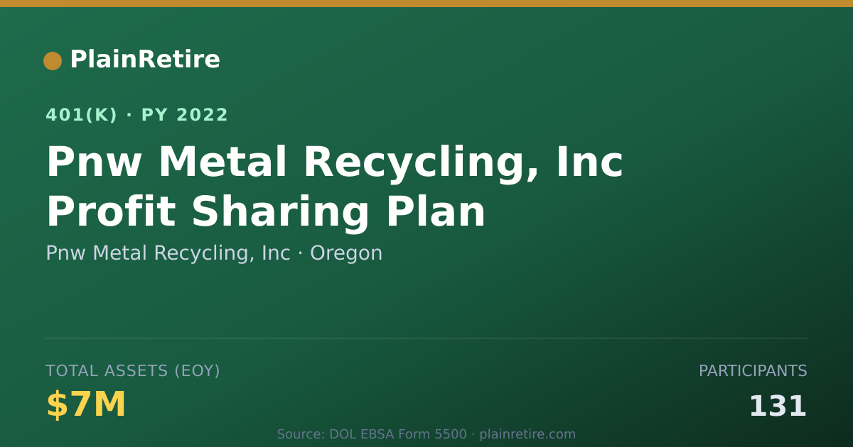 Shareable card for Pnw Metal Recycling, Inc 401(k) Plan (2022)