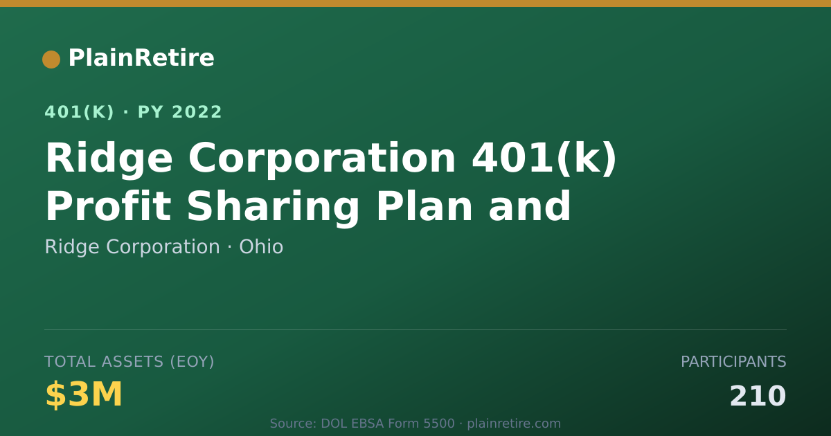 Shareable card for Ridge Corporation 401(k) Plan (2022)