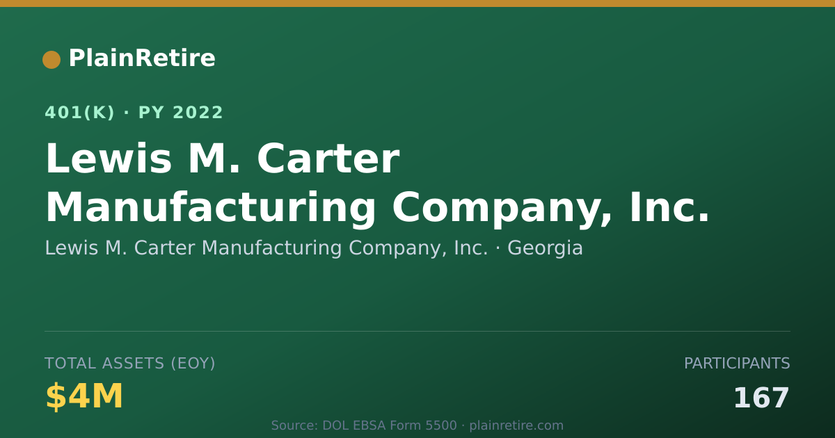 Shareable card for Lewis M. Carter Manufacturing Company, In 401(k) Plan (2022)