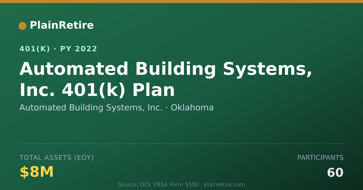 Shareable card for Automated Building Systems, Inc. 401(k) Plan (2022)