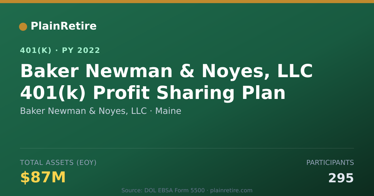 Shareable card for Baker Newman & Noyes, LLC 401(k) Plan (2022)