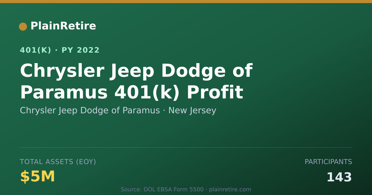 Shareable card for Chrysler Jeep Dodge of Paramus 401(k) Plan (2022)