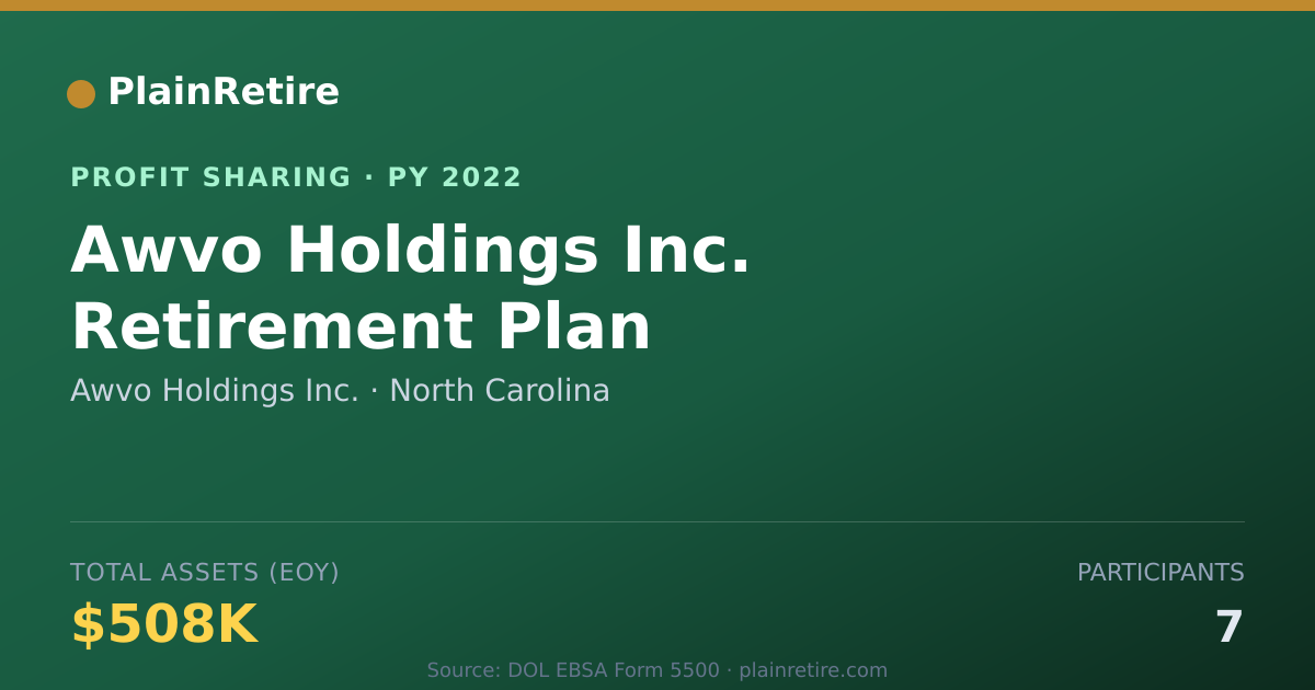 Shareable card for Awvo Holdings Inc. Profit Sharing Plan (2022)