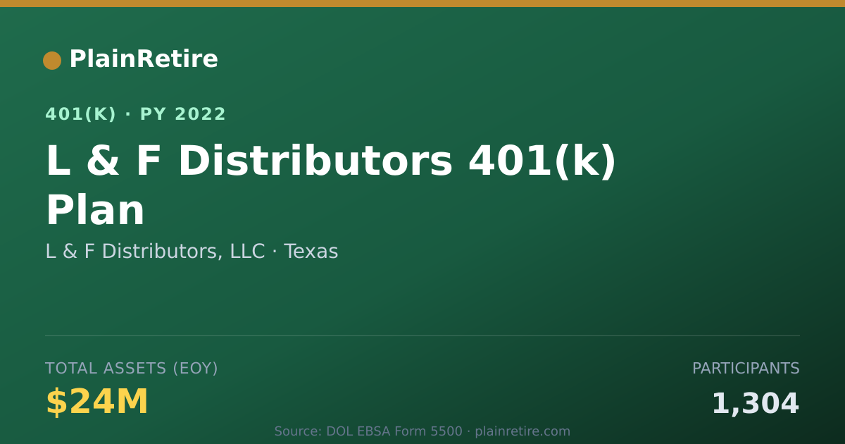 Shareable card for L & F Distributors, LLC 401(k) Plan (2022)