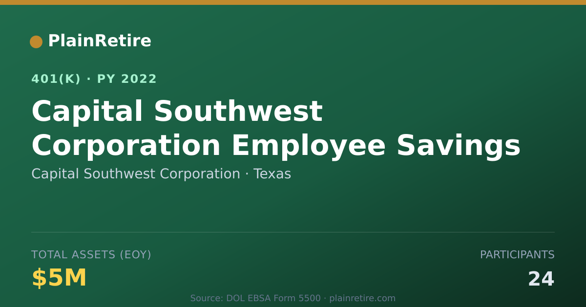 Shareable card for Capital Southwest Corporation 401(k) Plan (2022)