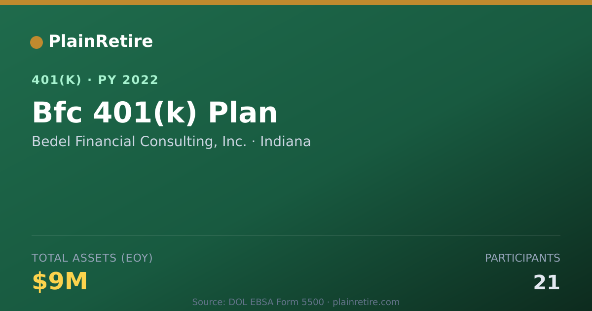 Shareable card for Bedel Financial Consulting, Inc. 401(k) Plan (2022)
