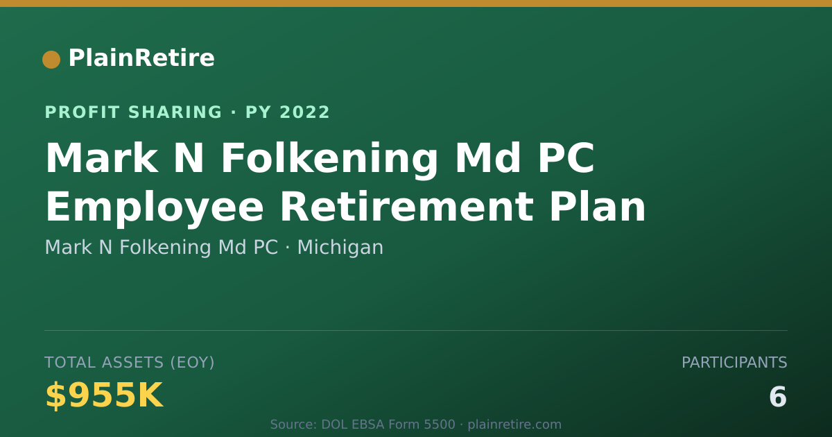 Shareable card for Mark N Folkening Md PC Profit Sharing Plan (2022)