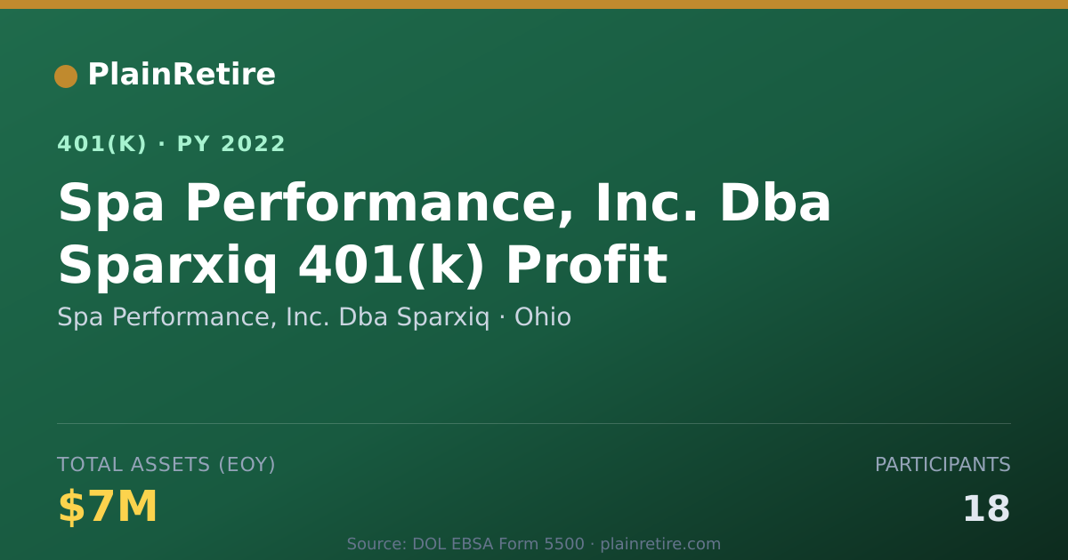 Shareable card for Spa Performance, Inc. Dba Sparxiq 401(k) Plan (2022)