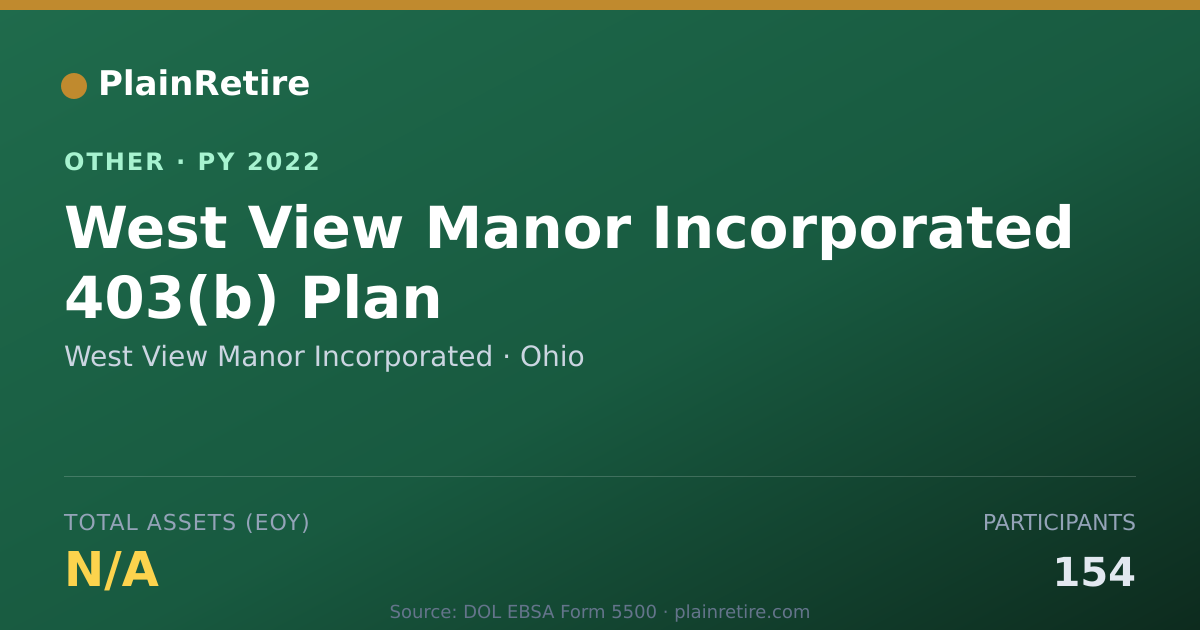Shareable card for West View Manor Incorporated Retirement Plan (2022)