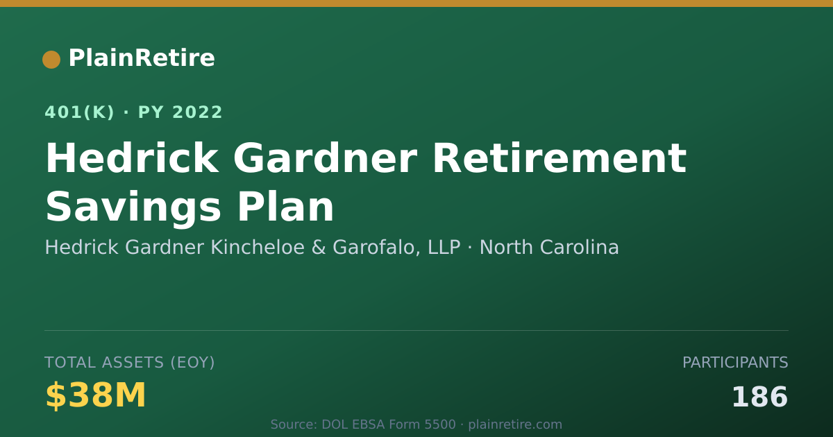Shareable card for Hedrick Gardner Kincheloe & Garofalo, LLP 401(k) Plan (2022)