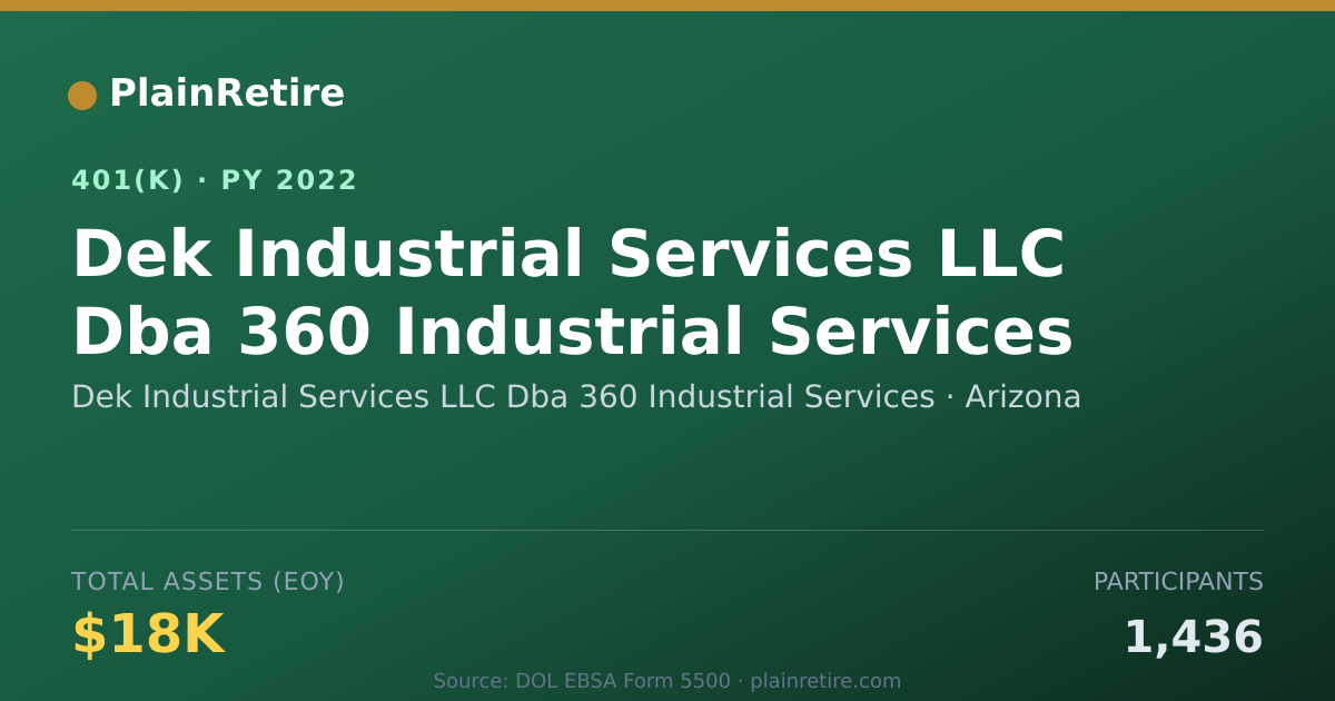 Shareable card for Dek Industrial Services LLC Dba 360 Indus 401(k) Plan (2022)