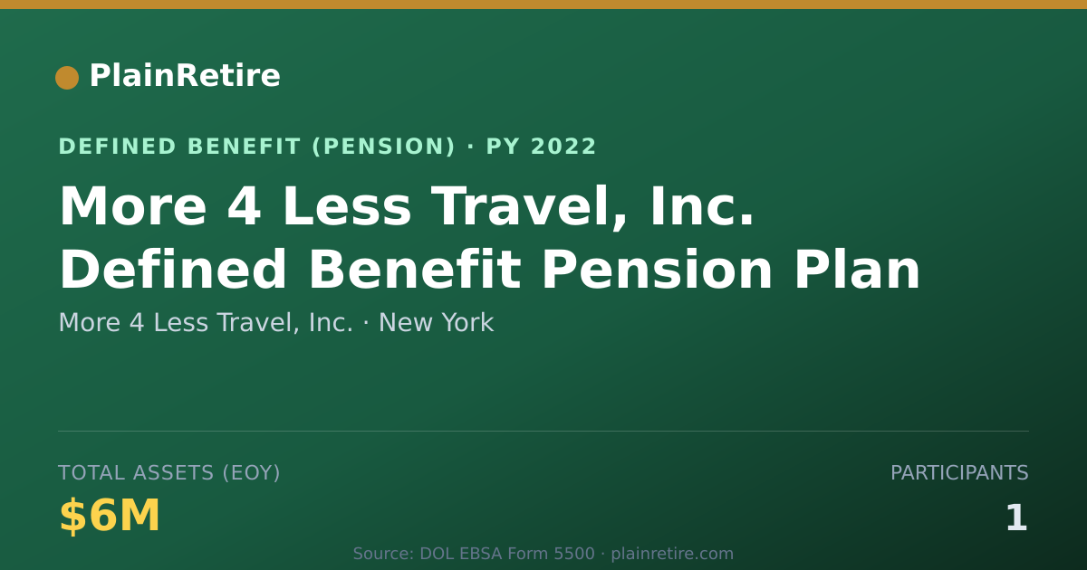 Shareable card for More 4 Less Travel, Inc. Pension Plan (2022)