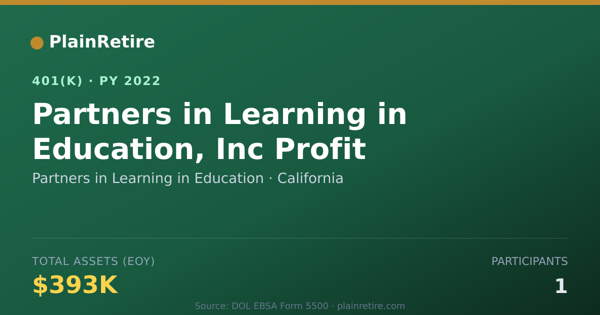 Shareable card for Partners in Learning in Education 401(k) Plan (2022)