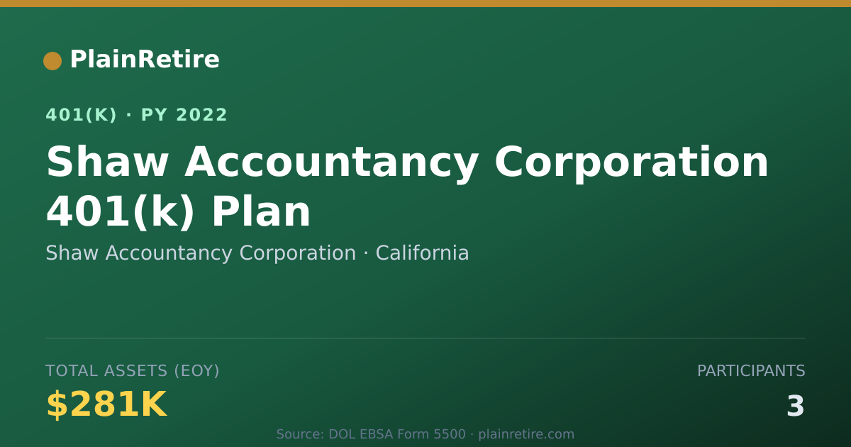 Shareable card for Shaw Accountancy Corporation 401(k) Plan (2022)