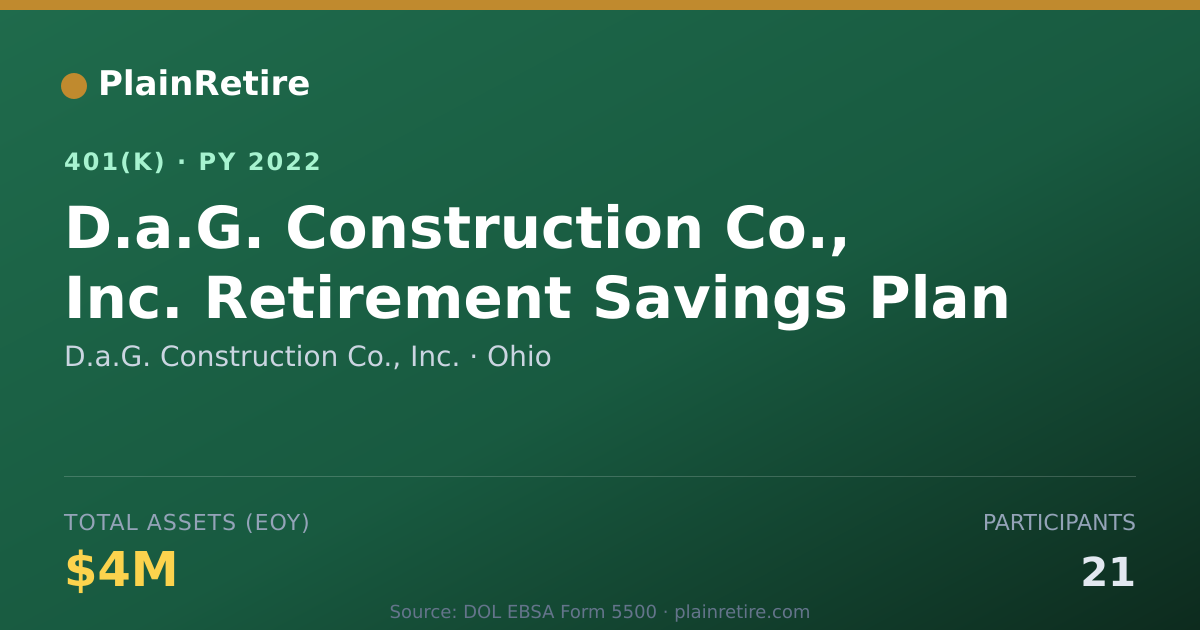 Shareable card for D.a.G. Construction Co., Inc. 401(k) Plan (2022)
