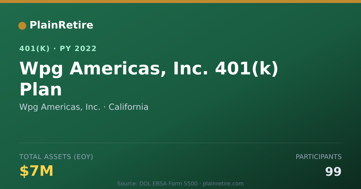 Shareable card for Wpg Americas, Inc. 401(k) Plan (2022)
