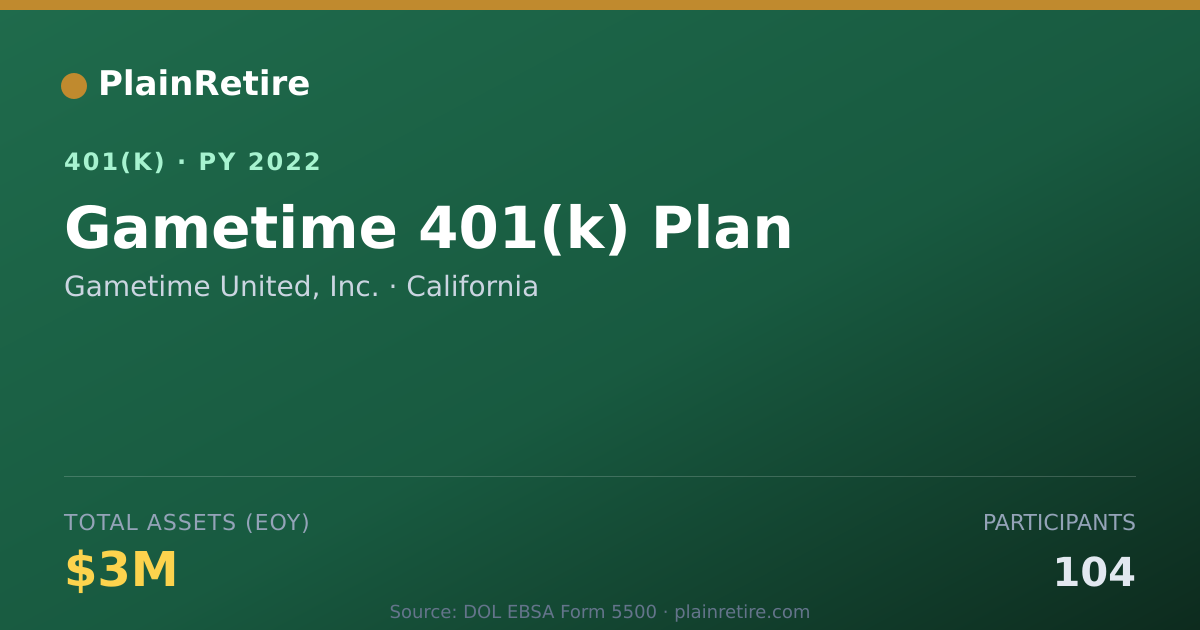 Shareable card for Gametime United, Inc. 401(k) Plan (2022)