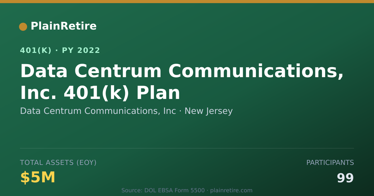 Shareable card for Data Centrum Communications, Inc 401(k) Plan (2022)