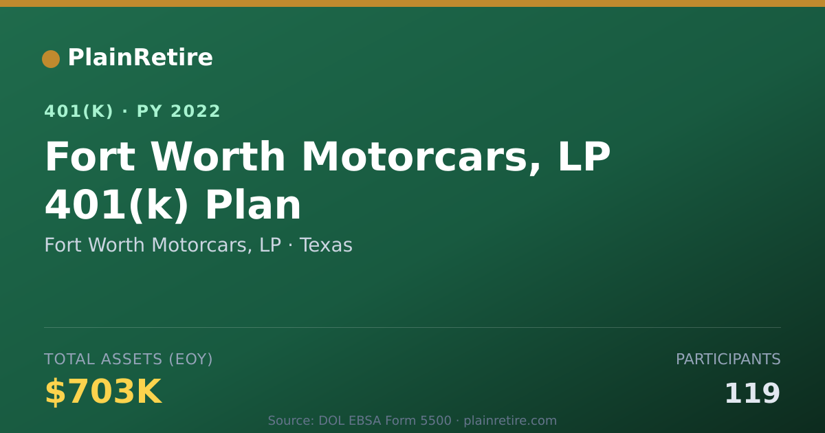 Shareable card for Fort Worth Motorcars, LP 401(k) Plan (2022)
