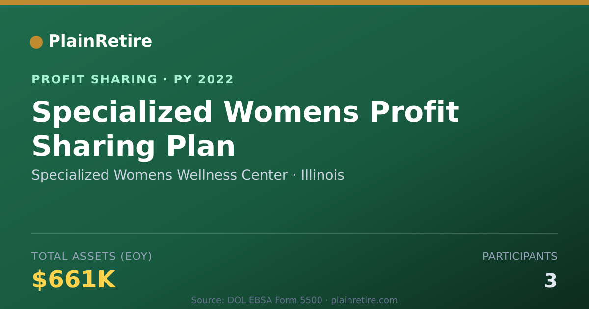 Shareable card for Specialized Womens Wellness Cente Profit Sharing Plan (2022)