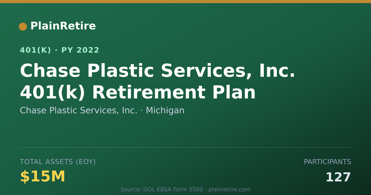 Shareable card for Chase Plastic Services, Inc. 401(k) Plan (2022)