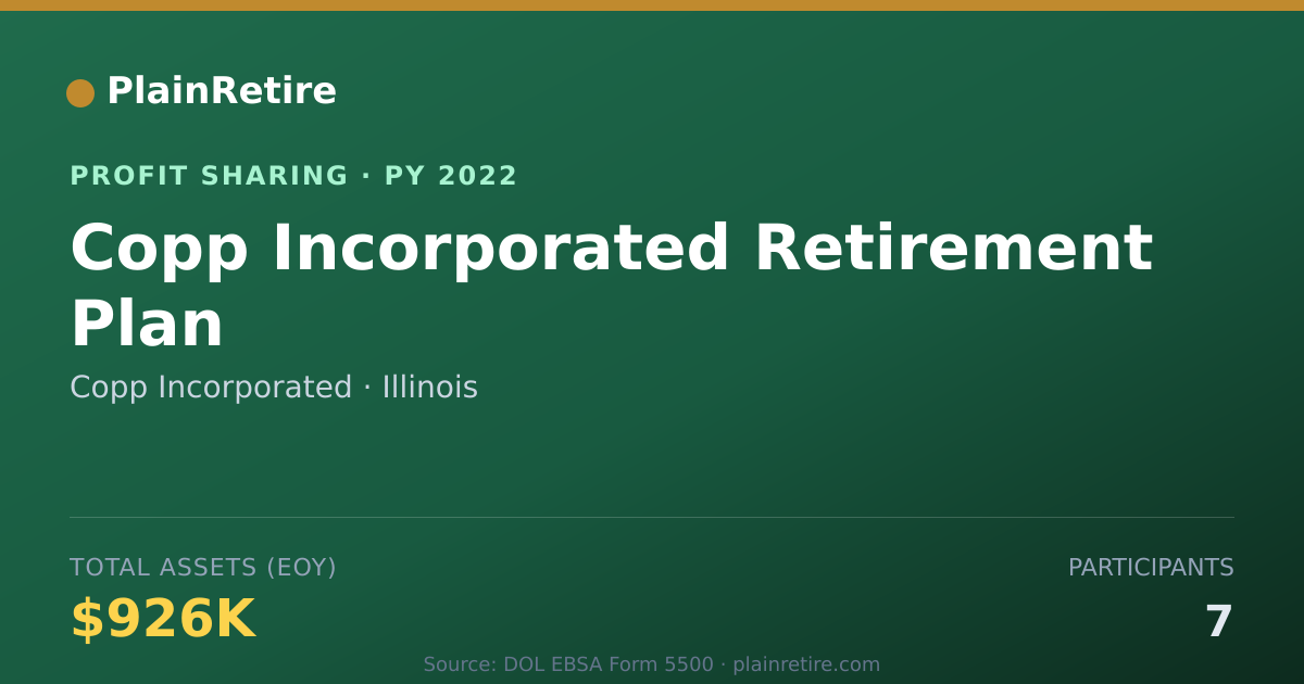 Shareable card for Copp Incorporated Profit Sharing Plan (2022)