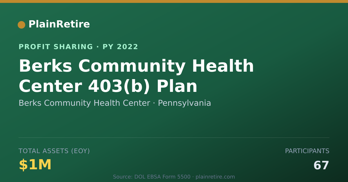 Shareable card for Berks Community Health Center Profit Sharing Plan (2022)